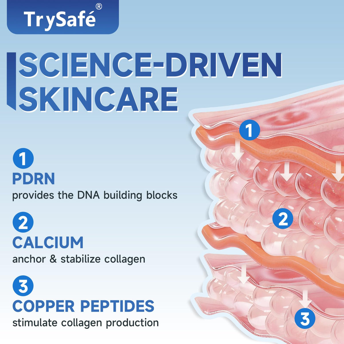 TrySafe PDRN calcium focus close-up highlights DNA-inspired renewal support