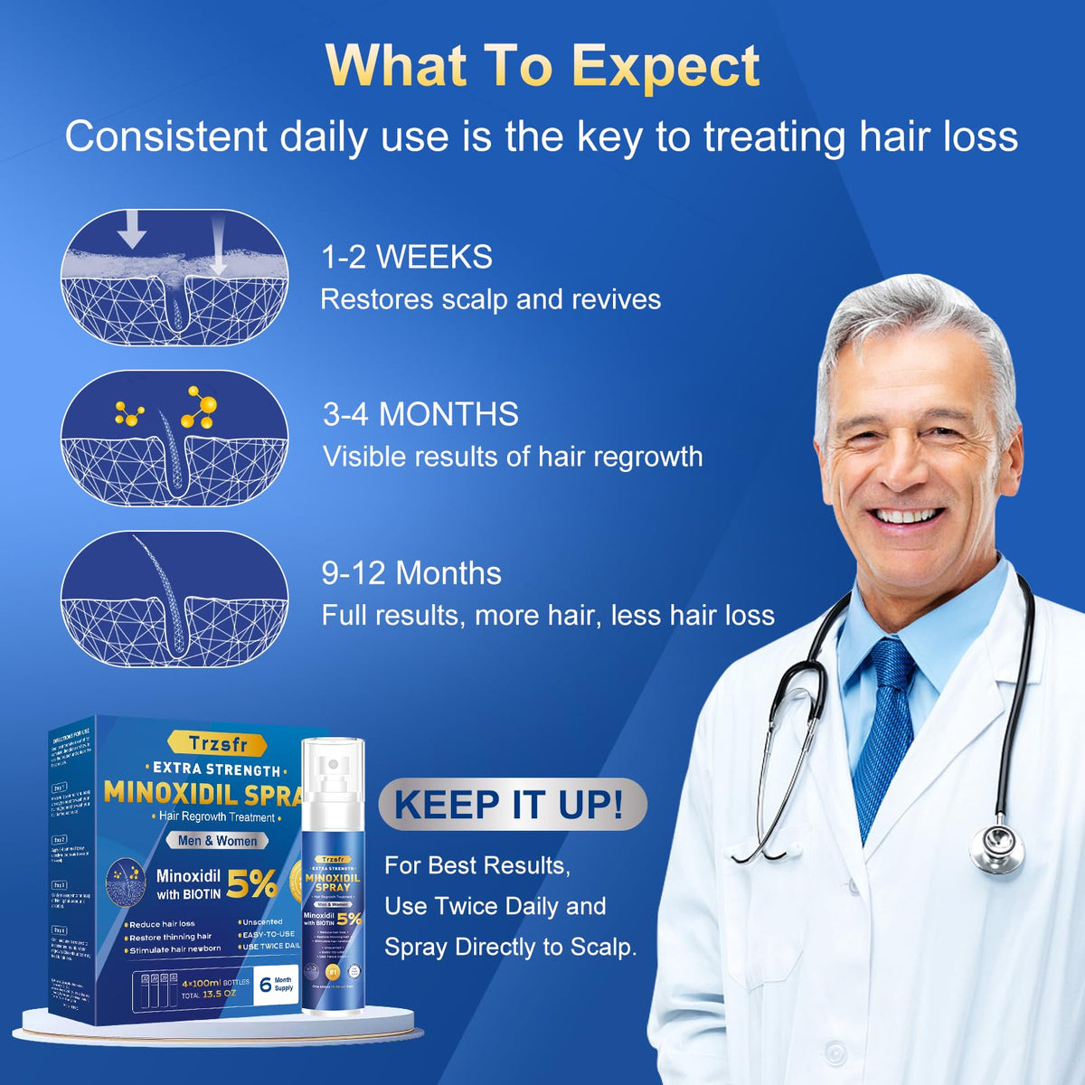 Trzsfr scalp regrowth visuals suggest improved coverage with consistent use.