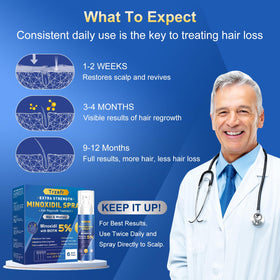 Trzsfr scalp regrowth visuals suggest improved coverage with consistent use.
