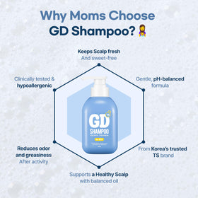 TS GD Shampoo scalp closeup highlights gentle cleansing without harsh stripping.