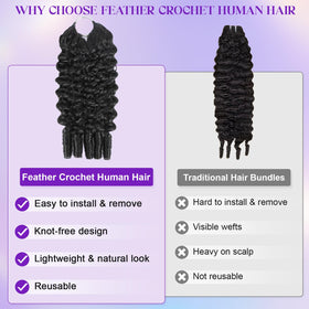 TSCL Feather Crochet pre-separated design enables quicker, tangle-free installation