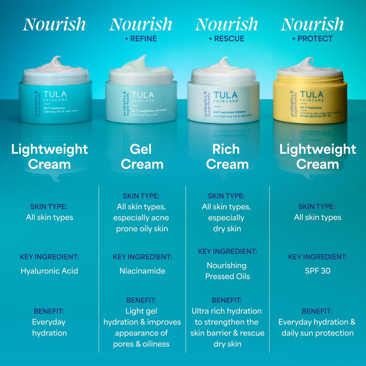 TULA 24-7 Weightless Moisture compact packaging suitable for travel
