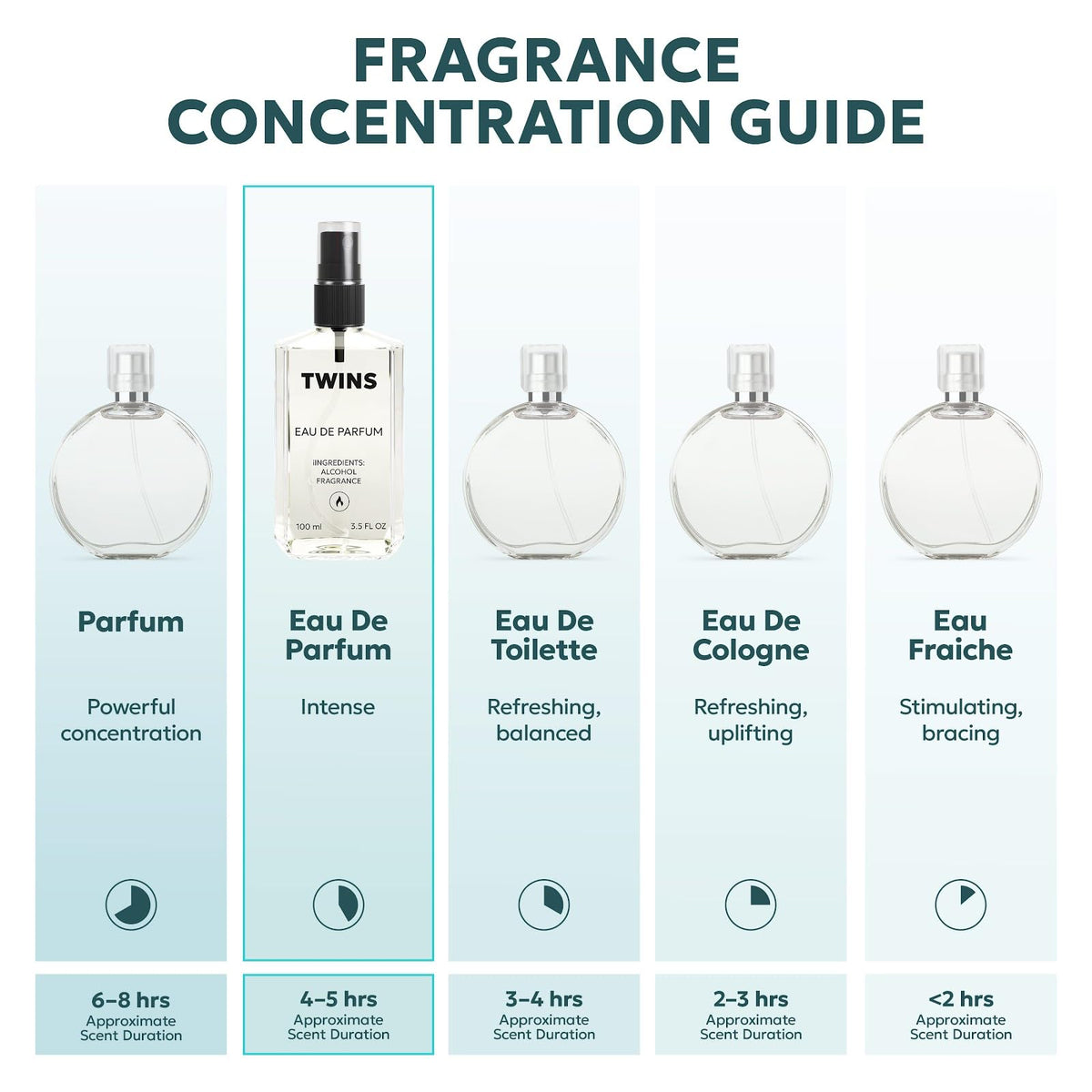 TWINS PARFUM Impression of Bac. Rou. 540 packaging emphasizes eco friendly travel size.