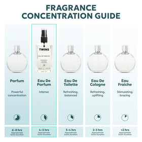 TWINS PARFUM Impression of Bac. Rou. 540 packaging emphasizes eco friendly travel size.