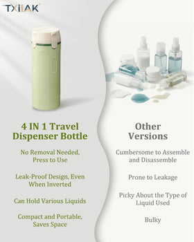 TXIIAK 4-in-1 travel dispenser bottle compact design fits carry-ons