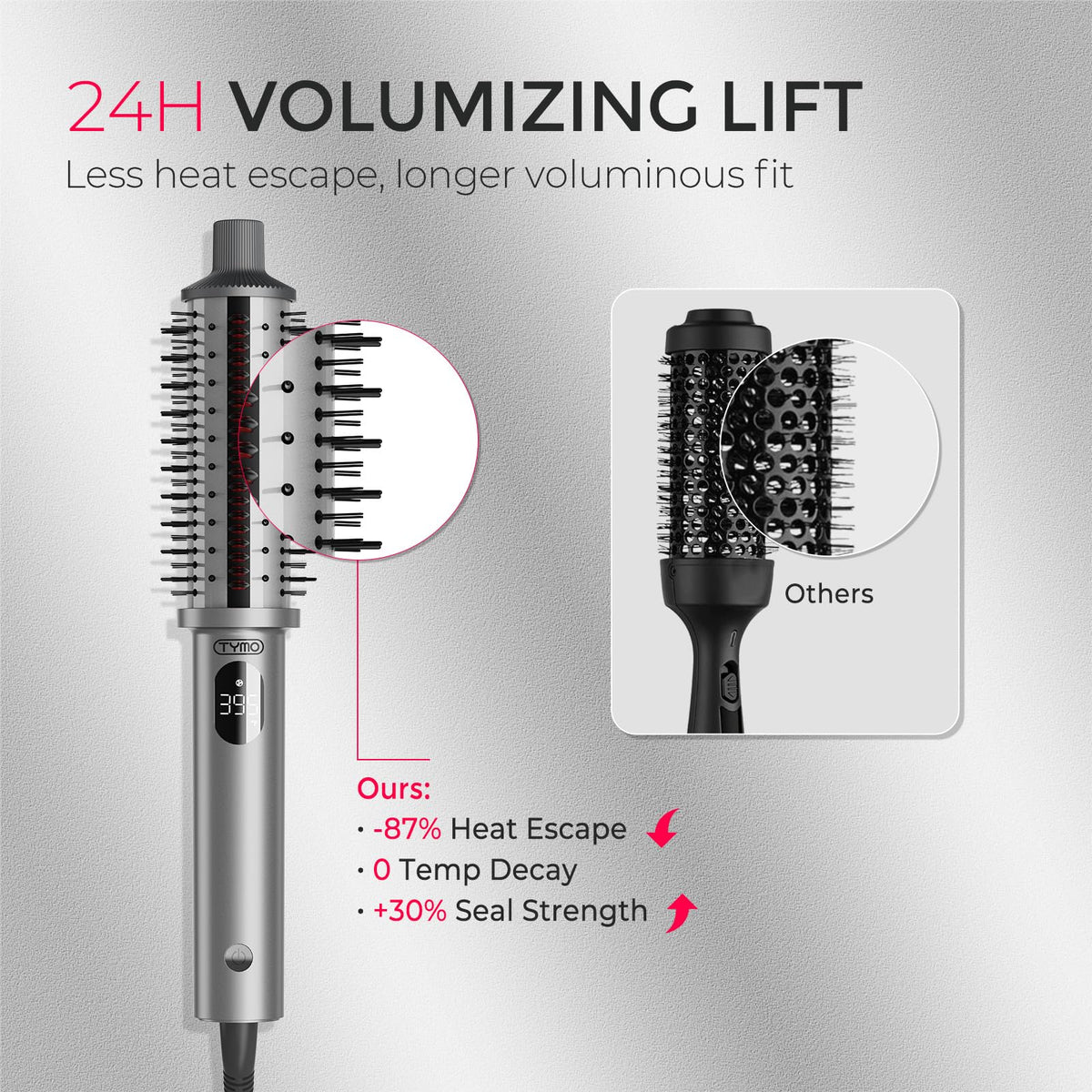 TYMO Stylux Pro anti-scald grip and 360° swivel cord for safety.