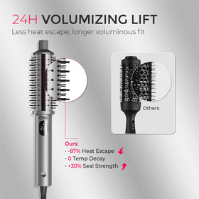 TYMO Stylux Pro anti-scald grip and 360° swivel cord for safety.