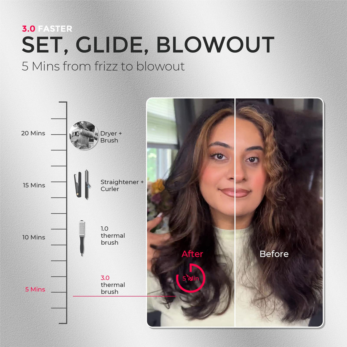 TYMO Stylux Pro with 800M negative ions for smoother, shinier hair.