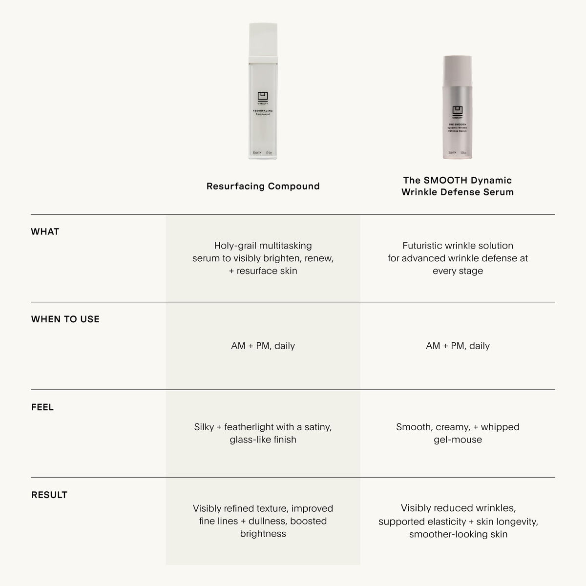 U Beauty Resurfacing Compound Serum glow on skin after application indicates radiant results.