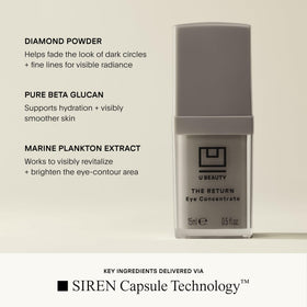 U Beauty The RETURN Eye Concentrate ceramides reinforce barrier and support hydration.