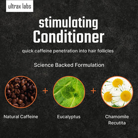 Graphic illustrating caffeine and niacin synergy in Ultrax Labs ingredients