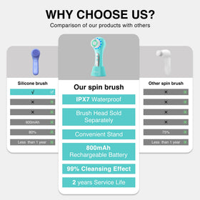 Umickoo brush rechargeable with IPX7 waterproof design
