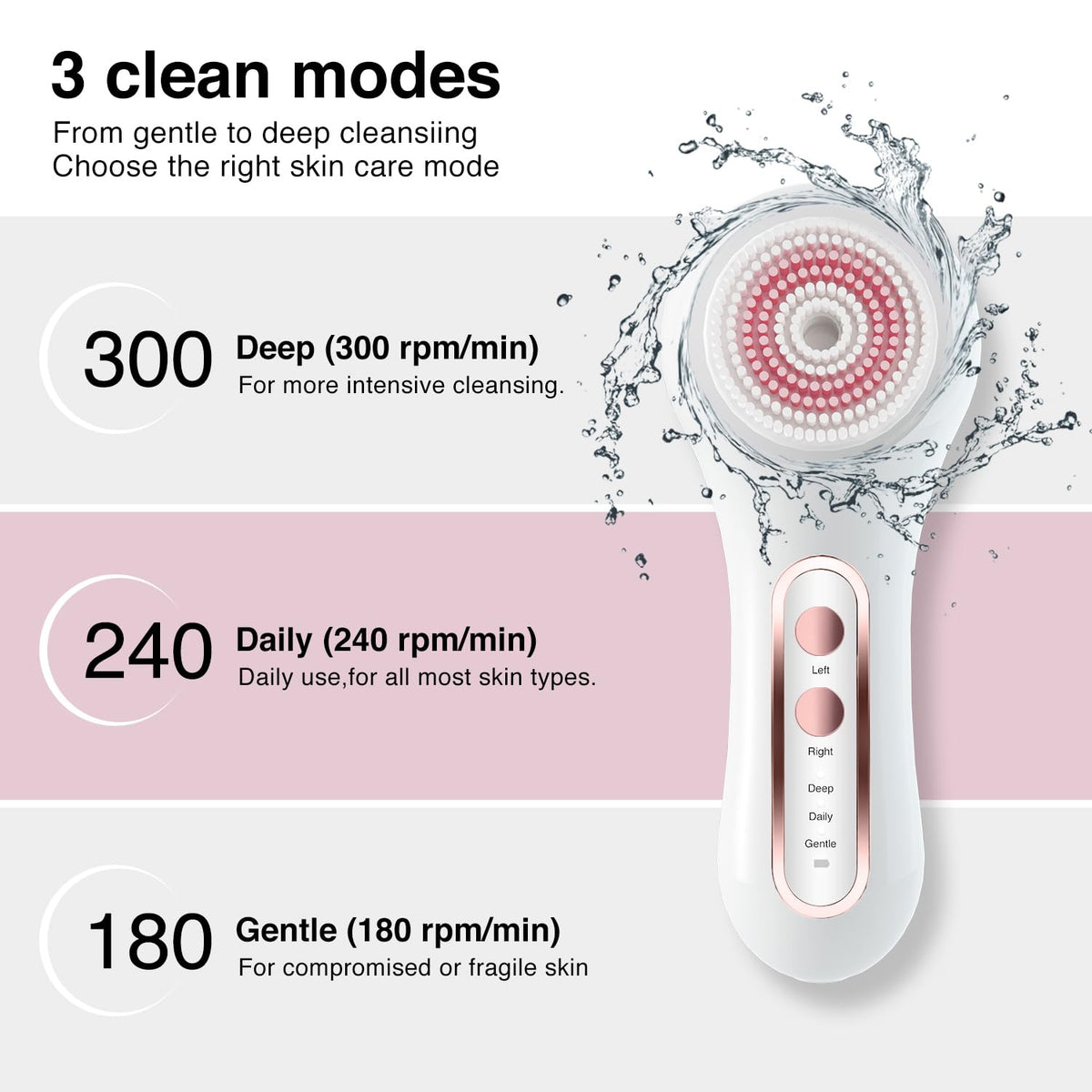 Umickoo IPX7 waterproof design suitable for safe shower use