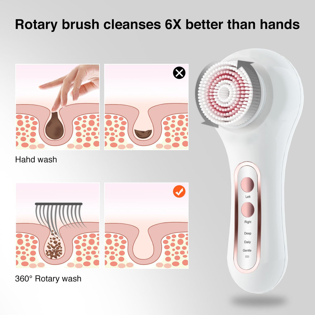 Umickoo silicone head for gentle exfoliation and sensitive skin care