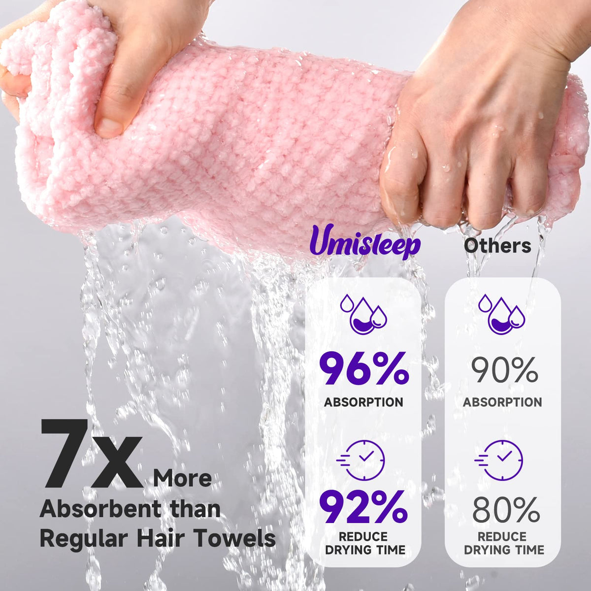 Umisleep durable microfiber withstands thousands of washes without losing softness.