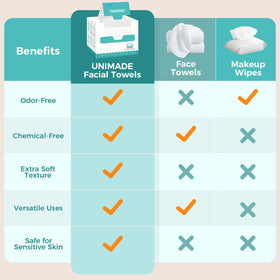 UNIMADE towel size 20 by 20 cm fits typical facial routines.