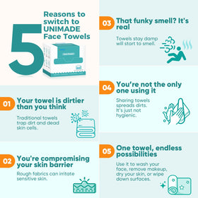 UNIMADE towel used for makeup removal with lint-free performance.