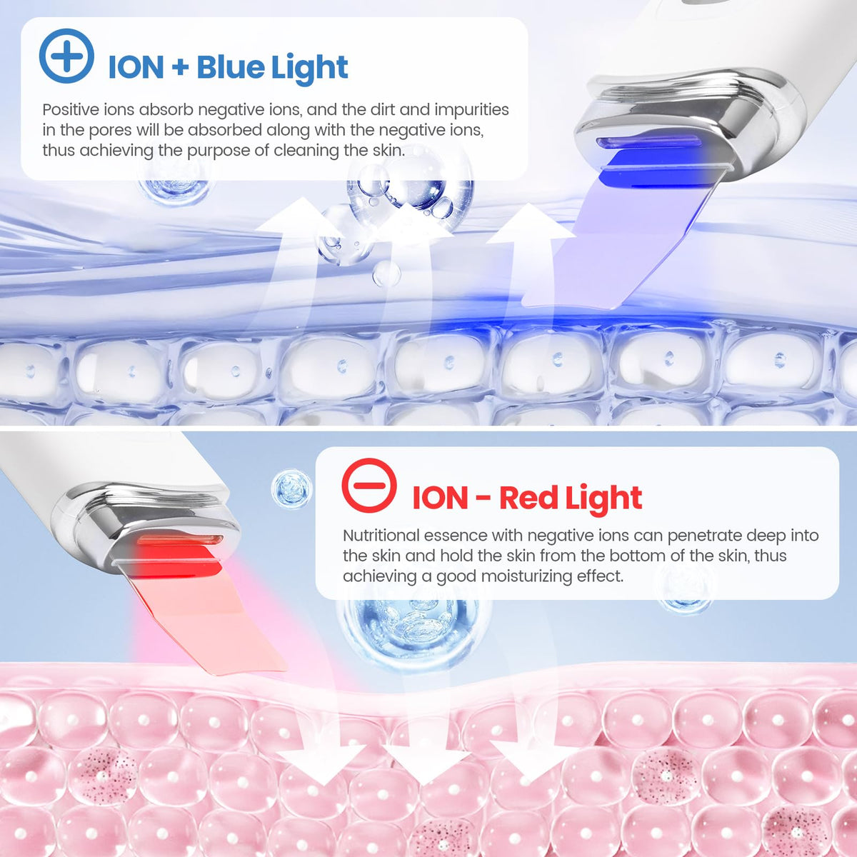 UNIWA Skin Scrubber Ion+ mode enables deeper cleansing with cleanser.