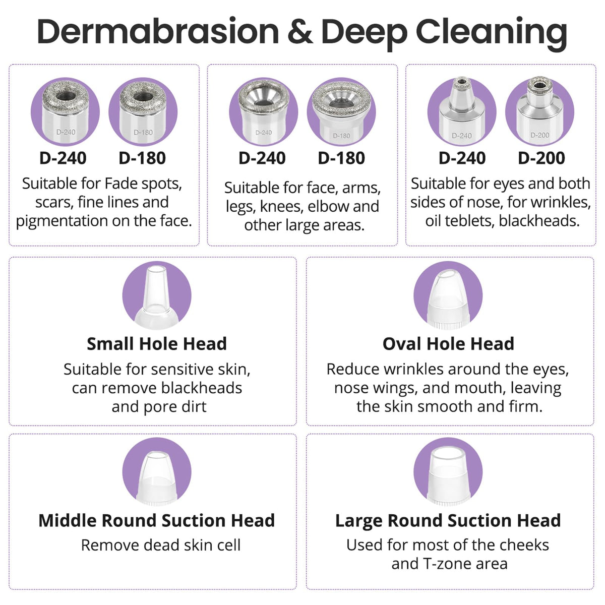 UNOISETION face session closeup demonstrates skincare pore prep and improved serum absorption.