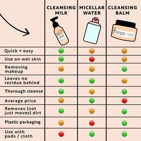 UPCIRCLE cleansing milk featuring sunflower oil and vitamin E for nourishment