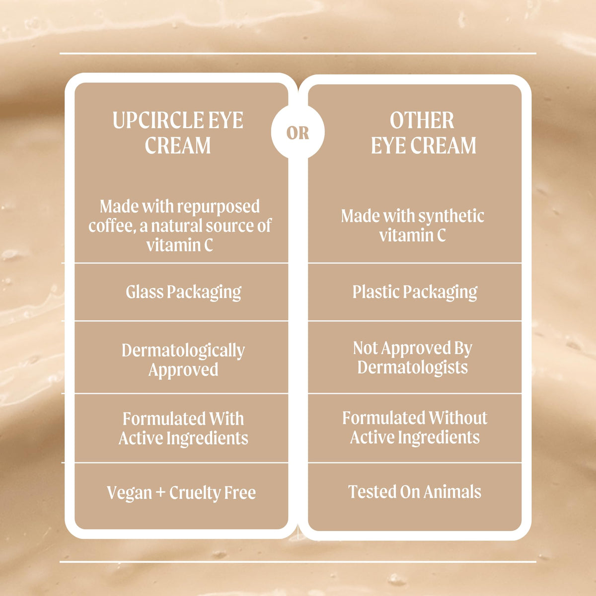 UPCIRCLE Eye Cream targets dark circles and puffiness with hydration