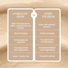 UPCIRCLE Eye Cream targets dark circles and puffiness with hydration