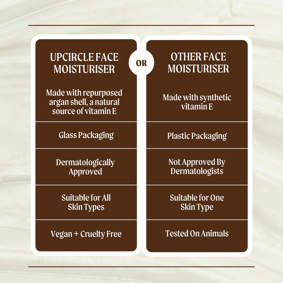 UPCIRCLE Face Moisturiser vegan and cruelty-free symbol signals ethical skincare