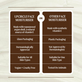 UPCIRCLE Face Moisturiser vegan and cruelty-free symbol signals ethical skincare
