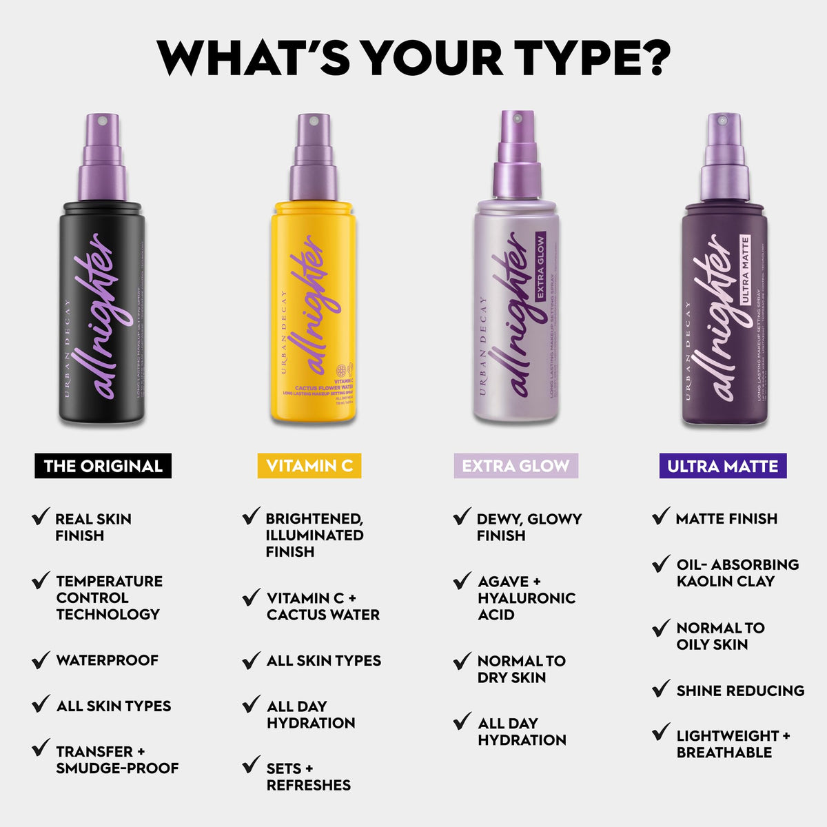 Urban Decay All Nighter Vitamin C travel size communicates portability, hydration, and 16-hour wear.