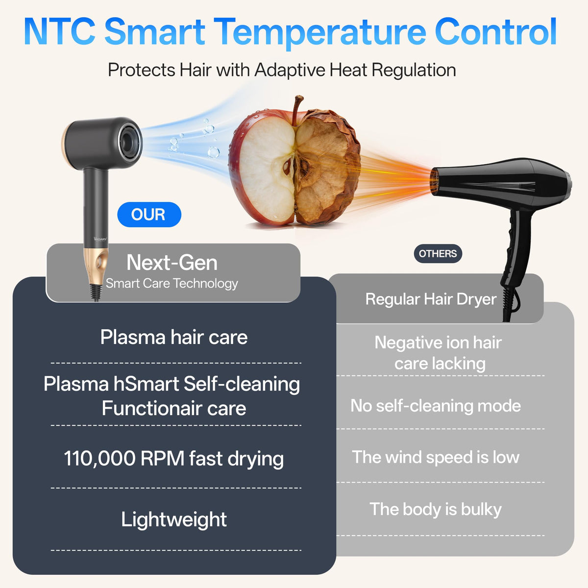 VAGARY concentrator nozzle attached for precise directional airflow