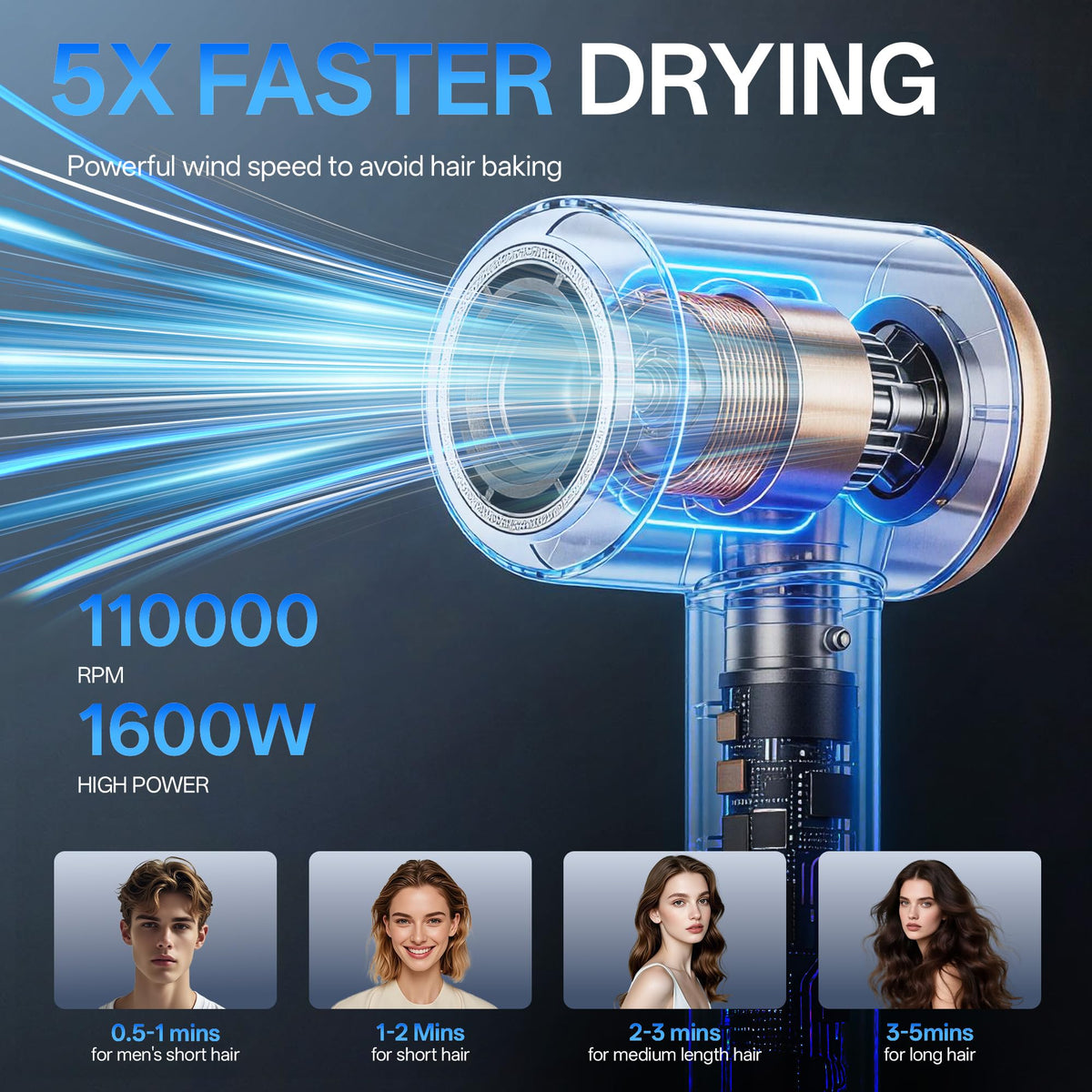 VAGARY ionic technology delivering 500 million ions for frizz control