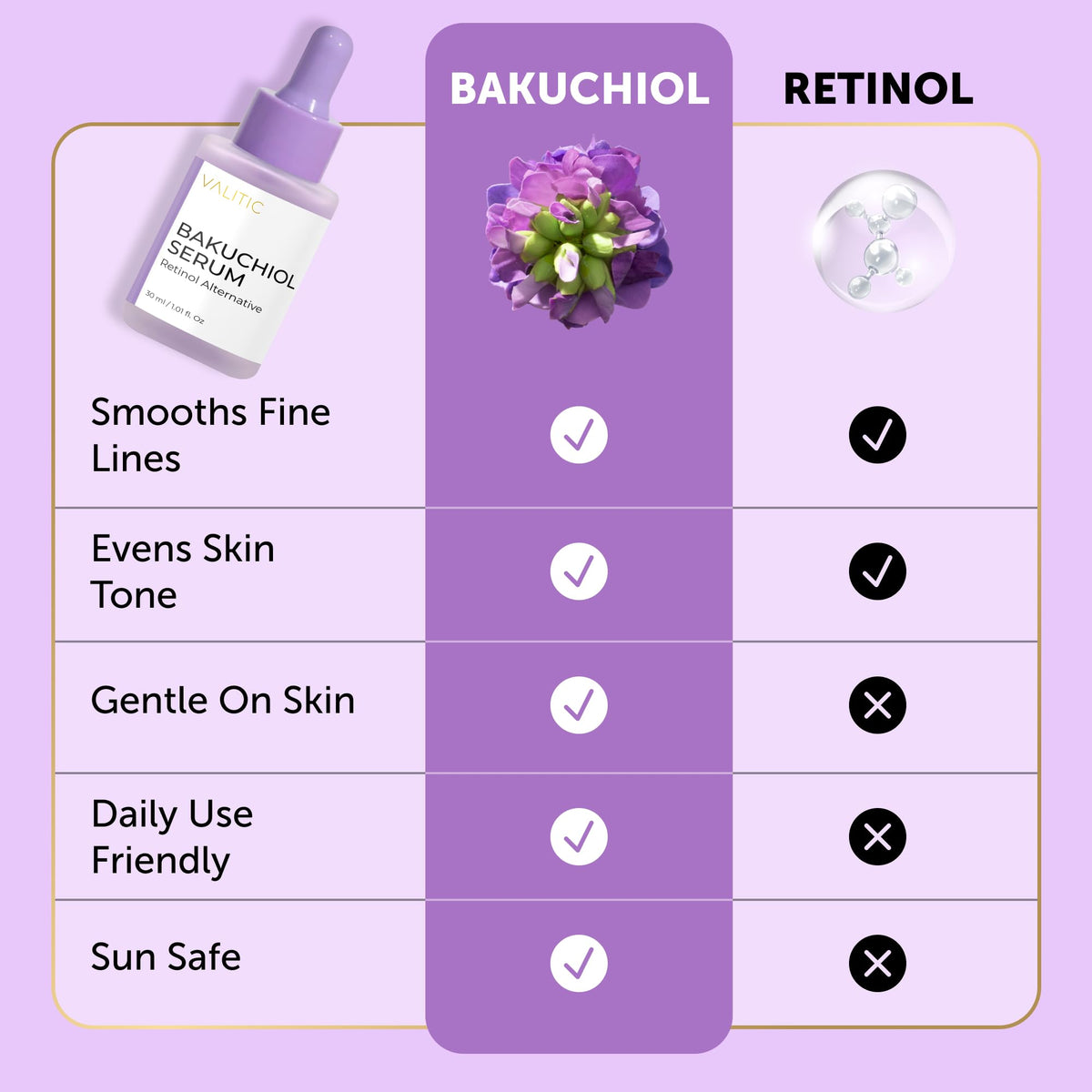 VALITIC Bakuchiol Serum with Vitamin C supports brightening options.