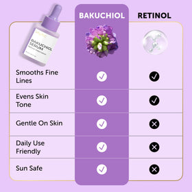 VALITIC Bakuchiol Serum with Vitamin C supports brightening options.