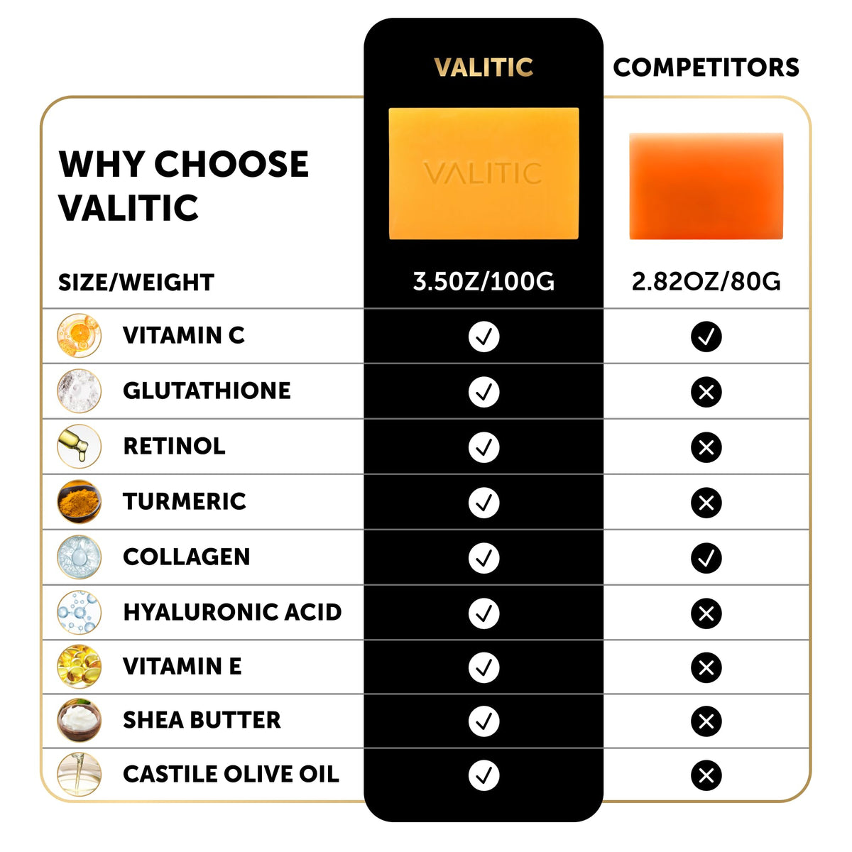 VALITIC Kojic Acid Soap targets elbows and knees for even cleansing