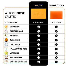 VALITIC Kojic Acid Soap targets elbows and knees for even cleansing