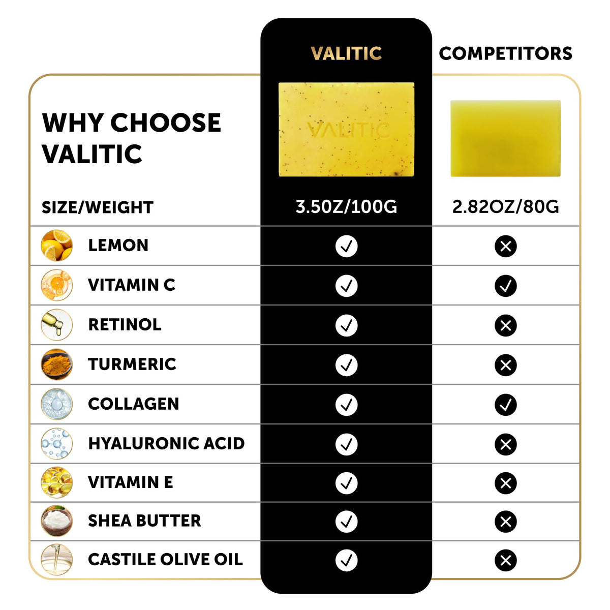 VALITIC lemon turmeric soap packaging box ready for gifting and display