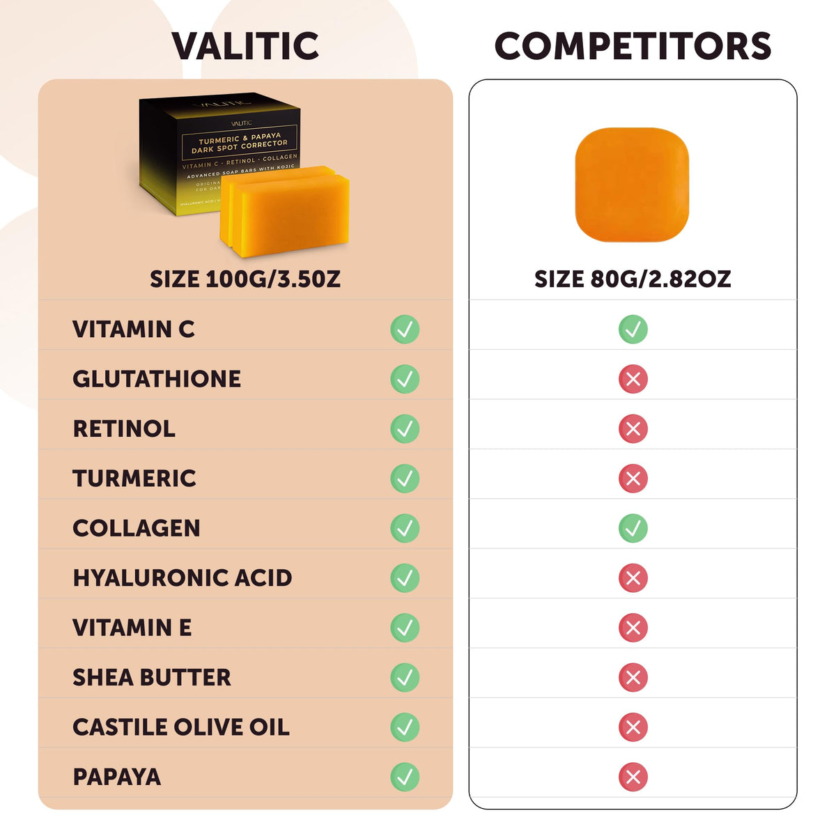 VALITIC kojic acid soap on sink supports daily cleansing and complexion refresh.