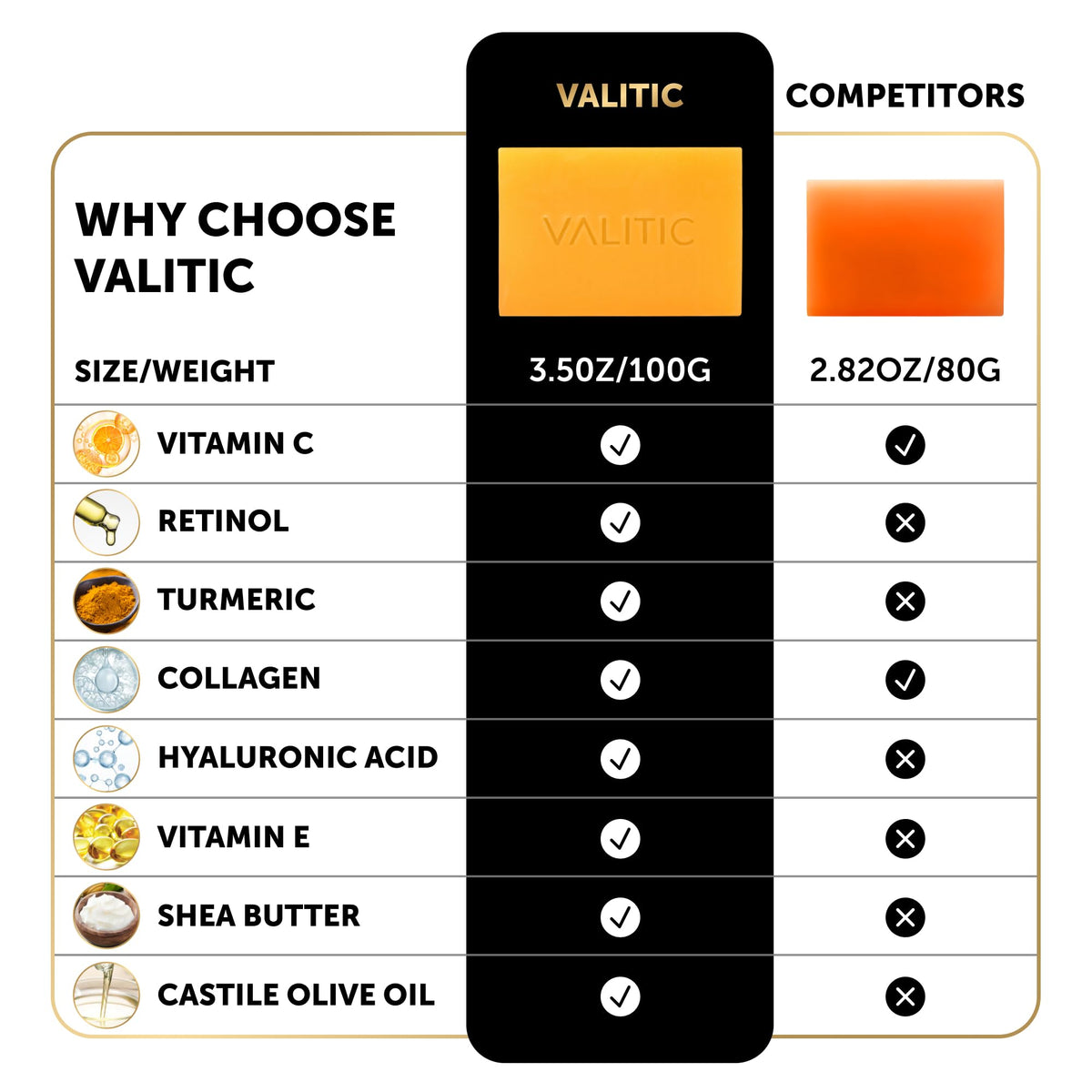 VALITIC two-pack packaging shot communicates value and convenience