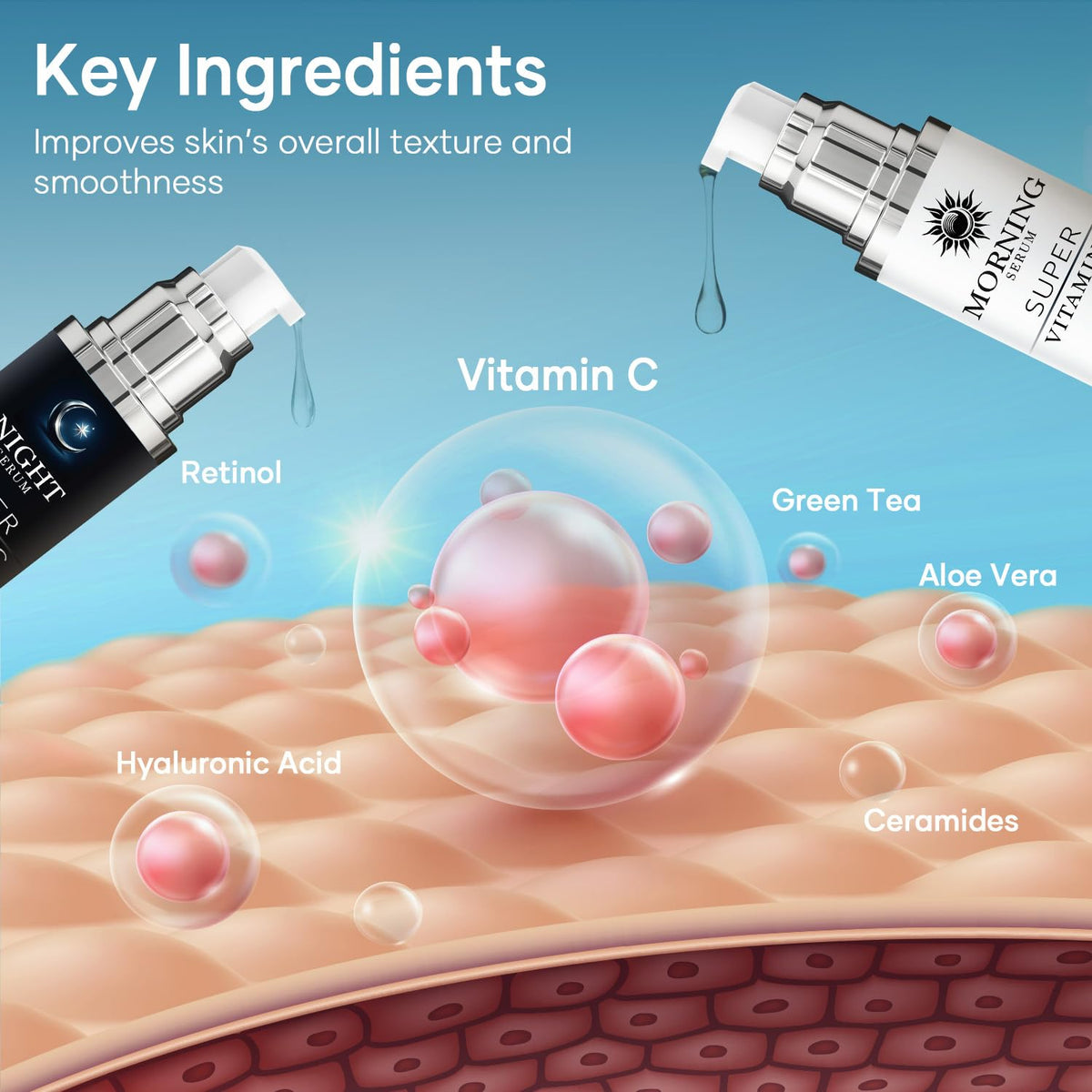 VanidoX ferulic acid and green tea protect against environmental stress