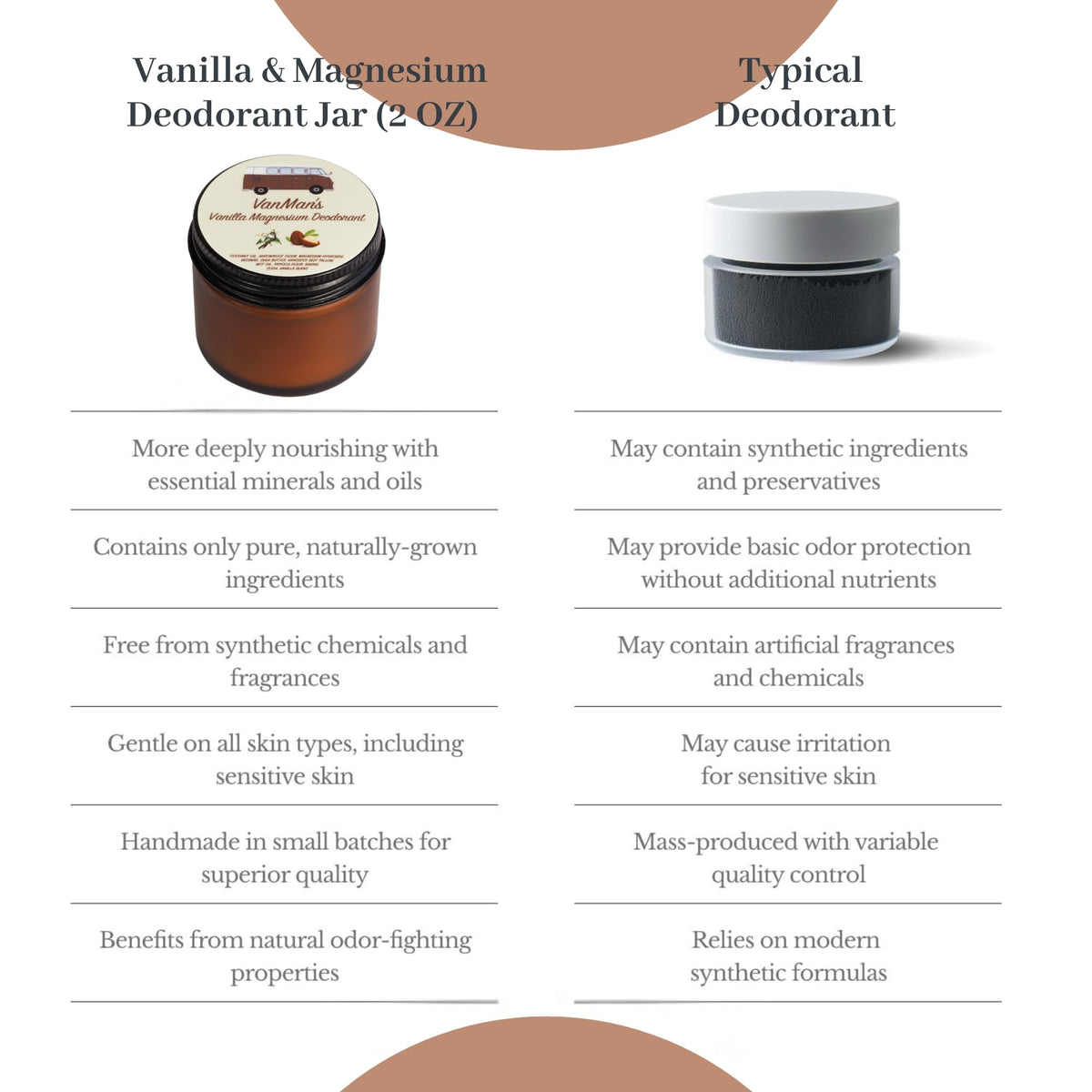VanMan jar size 2.8oz ideal for travel and everyday use.