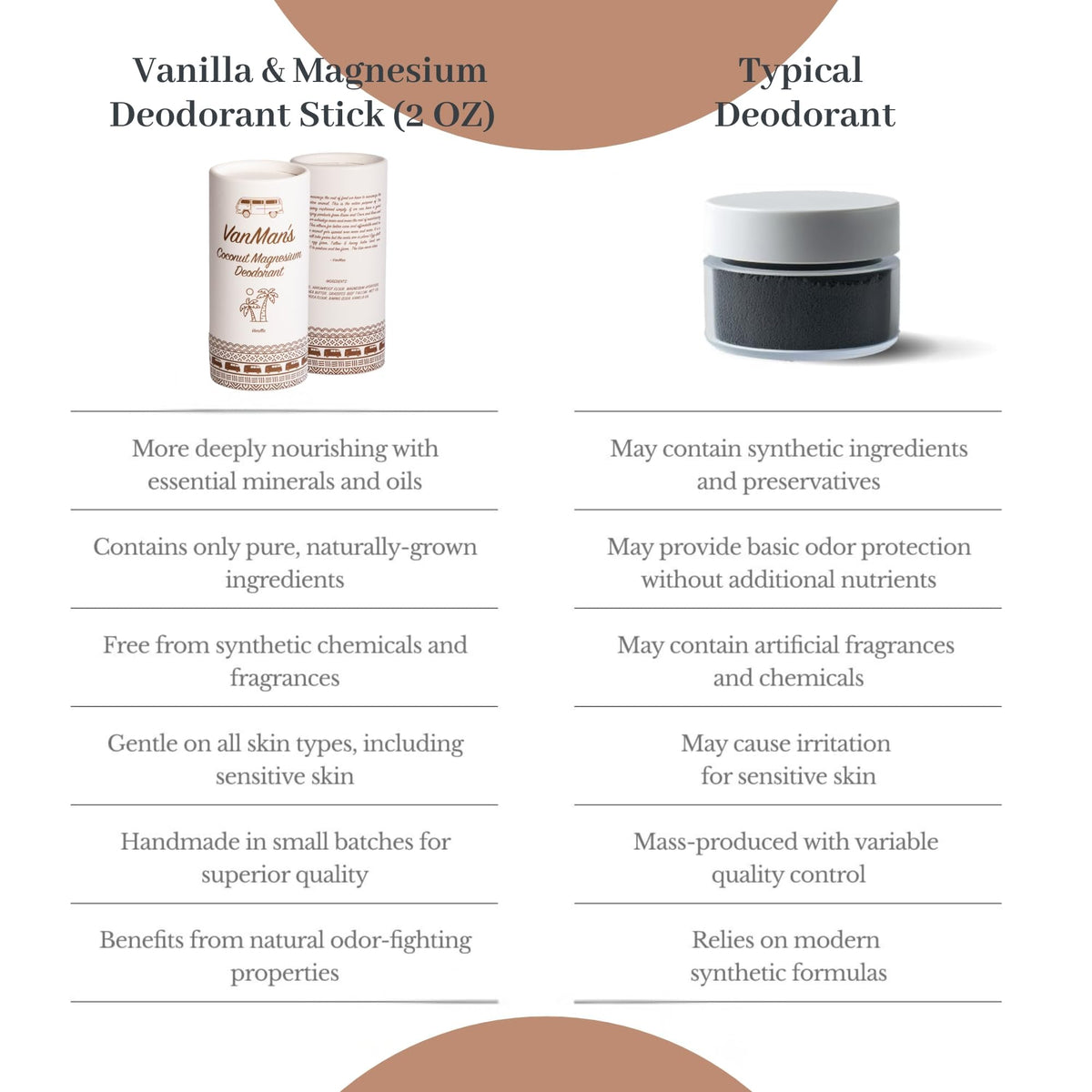 VanMan label close-up communicates natural, aluminum-free deodorant benefits