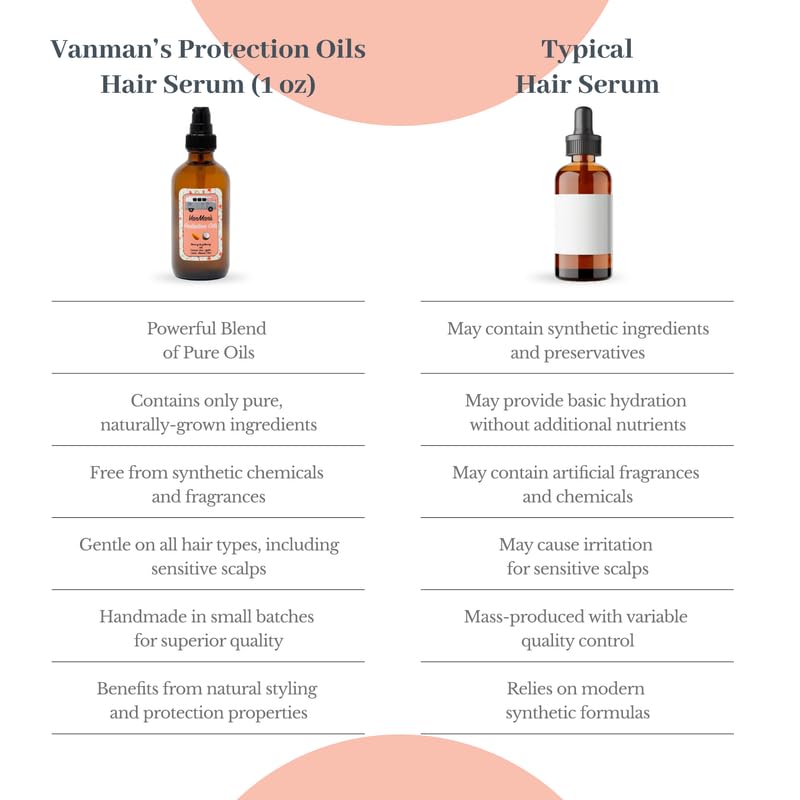 VanMan Protection Oil Serum with heat protection during styling.
