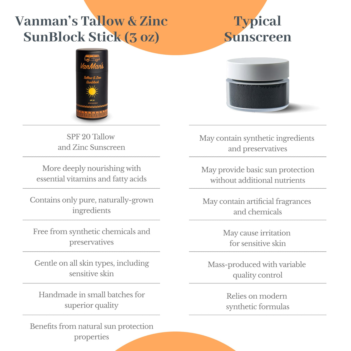 VanMan Tallow and Zinc Sunblock Stick on skin demonstrating mineral coverage