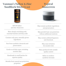 VanMan Tallow and Zinc Sunblock Stick on skin demonstrating mineral coverage