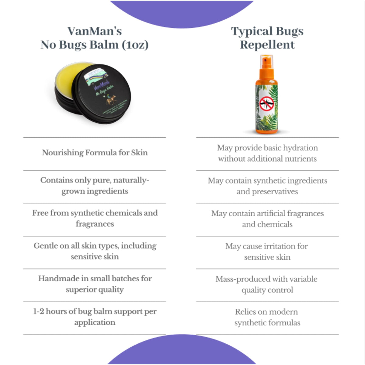 2.2 oz tin packaging of VanMan Bug Balm for easy outdoor carry