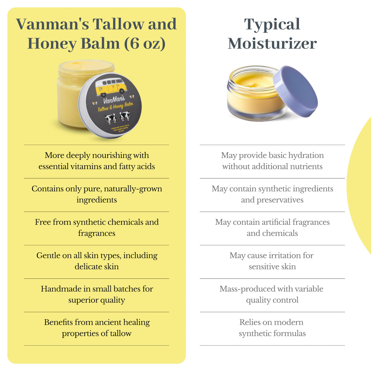 Organic honey and grass-fed tallow convey a clean skin care blend