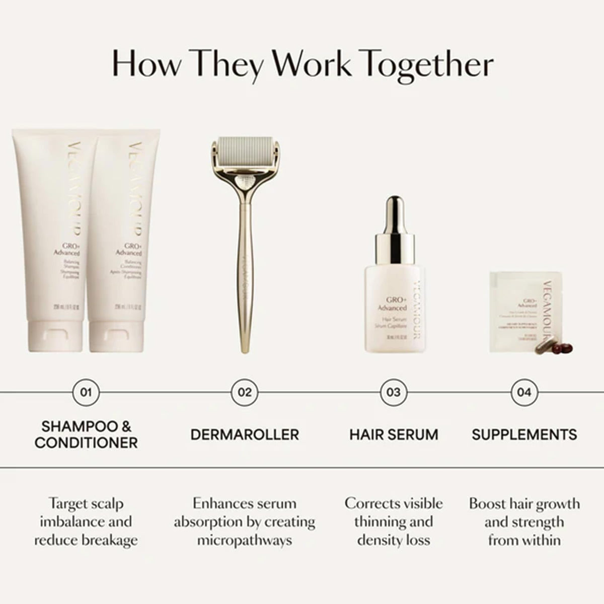 VEGAMOUR GRO+ Serum scalp health closeup showing nourished, balanced feel.