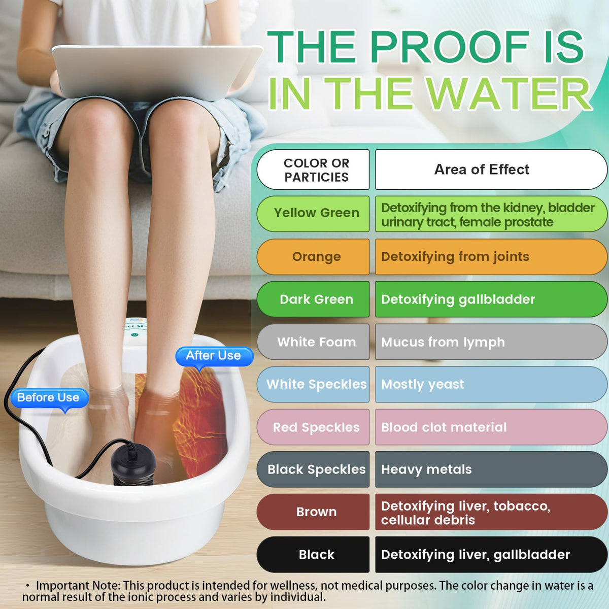 Veicomtech Ionic Foot Bath Detox Machine control unit shown for one-touch operation and timer control.