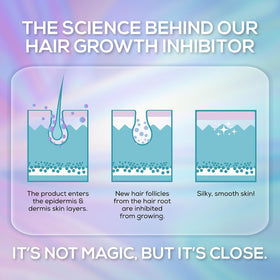 VENUS VISAGE Hair Inhibitor body-application for arms, legs, and torso.