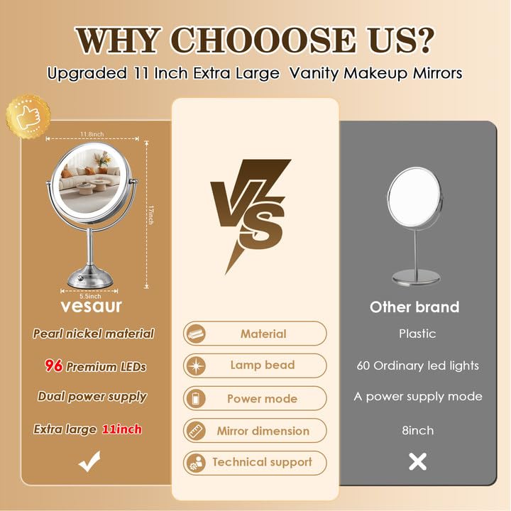 VESAUR adjustable brightness with three lighting modes for different environments